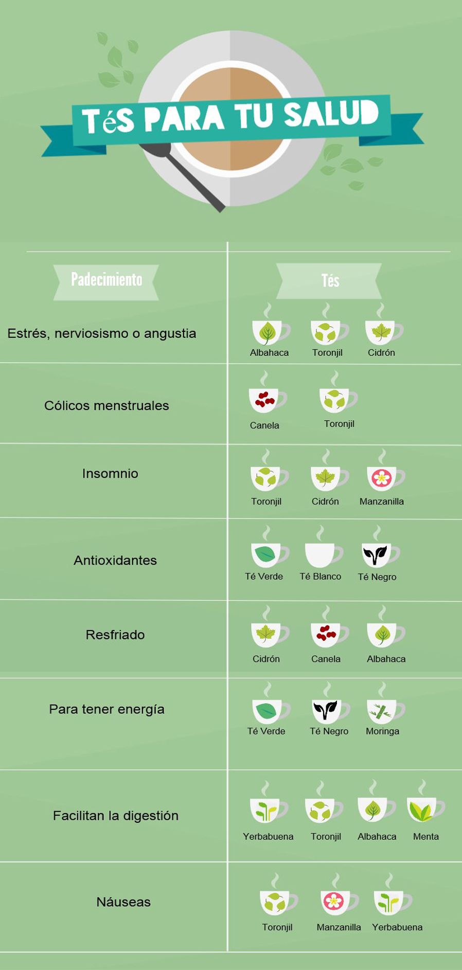 tes-para-tu-salud