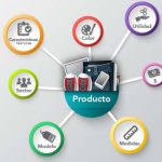 Cómo hacer descripciones para tu tienda en línea