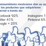 Las redes sociales motivan la venta en línea: Comscore