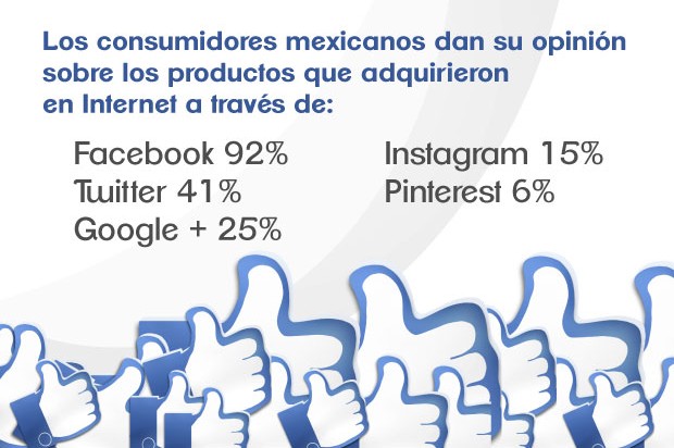 Las redes sociales motivan la venta en línea: Comscore