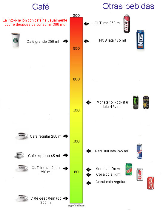 cafeína-poster1