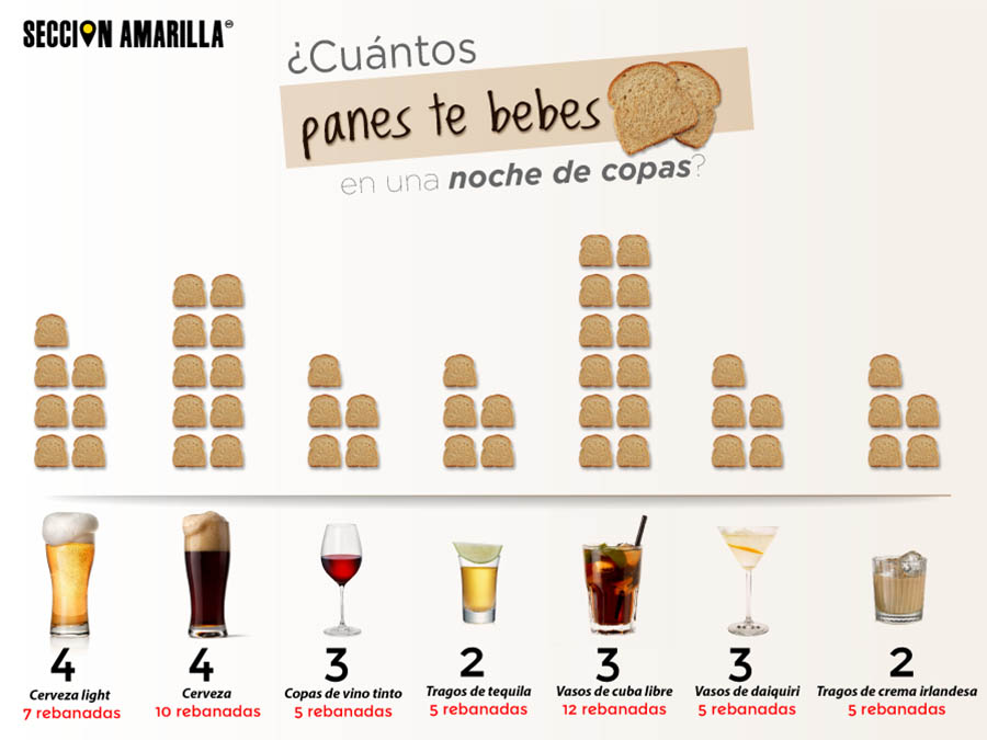 infografia-cuantos-panes-te-bebes-en-una-noche-salud