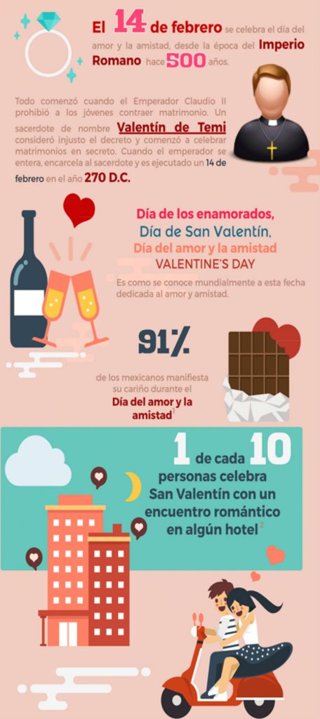 Cuando pensamos en viajar, generalmente creemos que nuestros acompañantes serán nuestros amigos, luego, si tenemos pareja, descubrimos que sería mejor opción que nuestro ser amado sea cómplice de nuestras aventuras; aunque probablemente existe el miedo de que algo arruine esa salida. Sí, un viaje con tu pareja te permitirá conocer a esa persona con la que compartes tus momentos más íntimos y también ayudará a que su lazo cariñoso sea más fuerte, así que no te preocupes por pequeñeces ya que, pese a que mujeres y hombres deseamos cosas distintas al momento de emprender un viaje, ciertamente las diferencias no son tan amplias. La mayoría, tanto de hombres como mujeres, coincide en que el destino turístico favorito es la playa (58%), seguido por áreas cosmopolitas (47%) y finalmente sitios montañosos (29%), de acuerdo a una encuesta realizada por el sitio Hoteles.com Por otra parte, al hablar de la temporada predilecta para viajar ambos sexos prefieren el verano en primer lugar, pero en segundo lugar los hombres prefieren la primavera mientras que las mujeres optan por sitios fríos. En la misma encuesta realizada bajo el hashtag #ElViajeDeMiVida la agencia encontró que el 37% de los hombres y el 27% de las mujeres consideran importante realizar una escapada romántica con su pareja y la tendencia continúa siendo el alojamiento en hoteles “normales” y boutique. (imagen) Si aún estás planeando esa escapada romántica para celebrar el 14 de febrero te recomendamos que hagas una búsqueda de hoteles en Sección Amarilla. También puede interesarte…