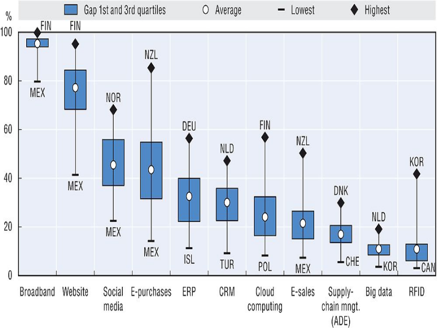 analfabetismo digital