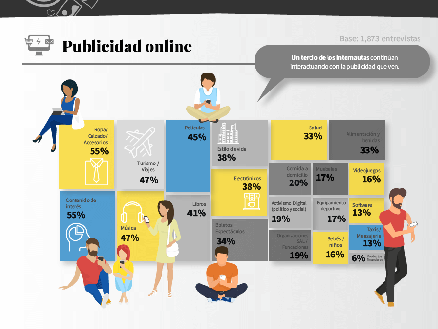 Usos del internet en México