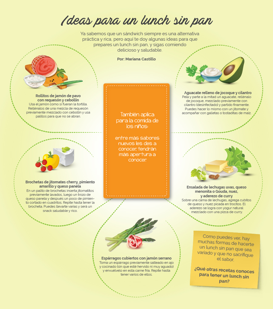 Infografía de ideas para un lunch sin pan