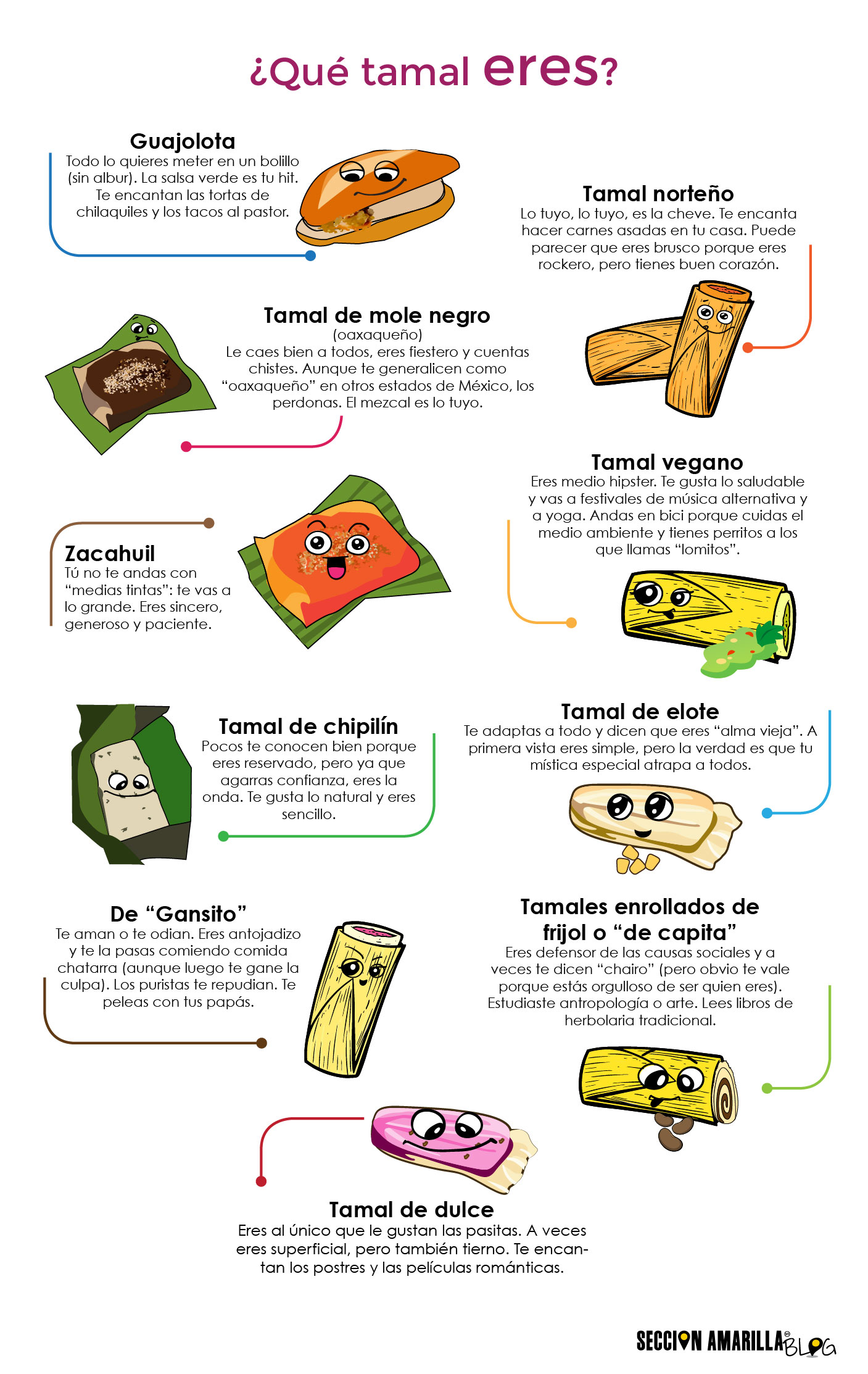 Descubre qué tipo de tamal eres según tu personalidad