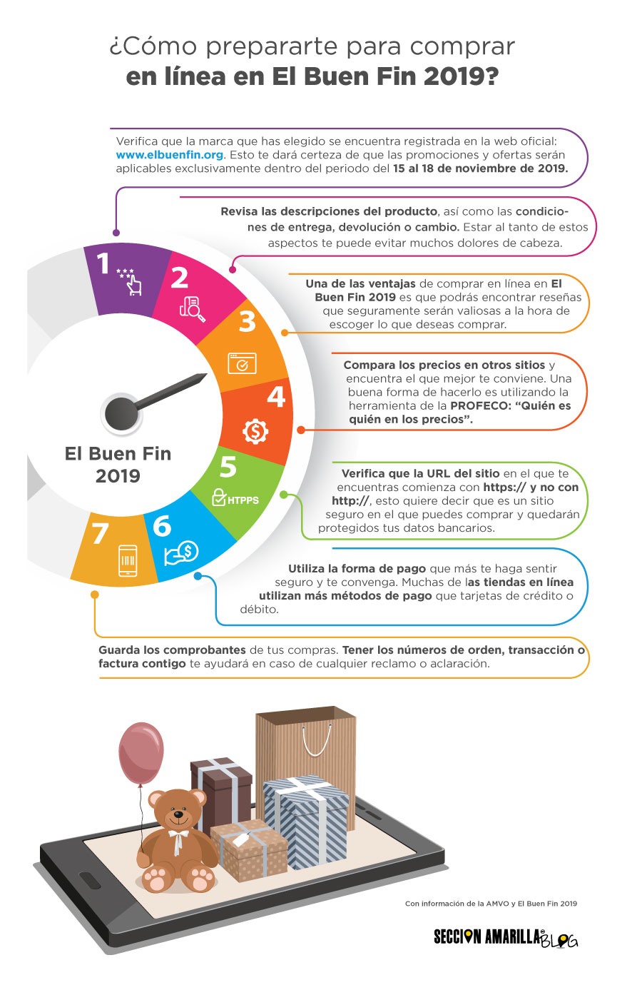 ¿Qué tomar en cuenta si compras en línea este Buen Fin 2019