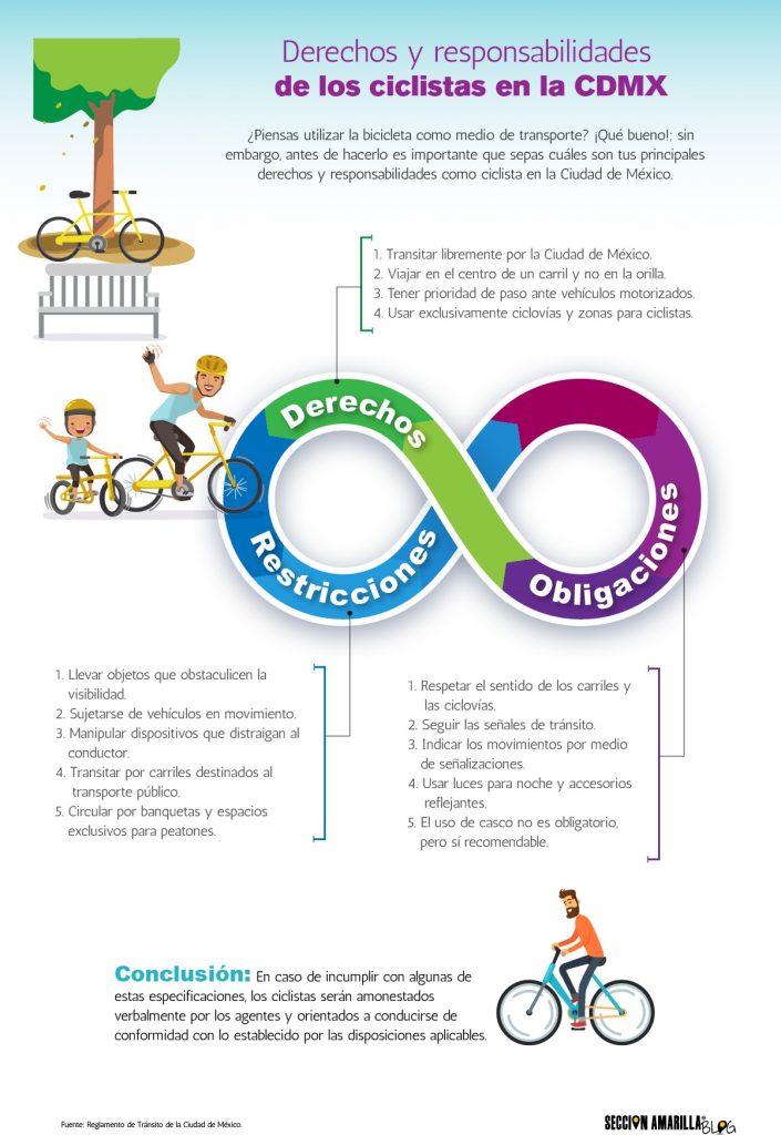 derechos y obligaciones de los ciclistas en la CDMX