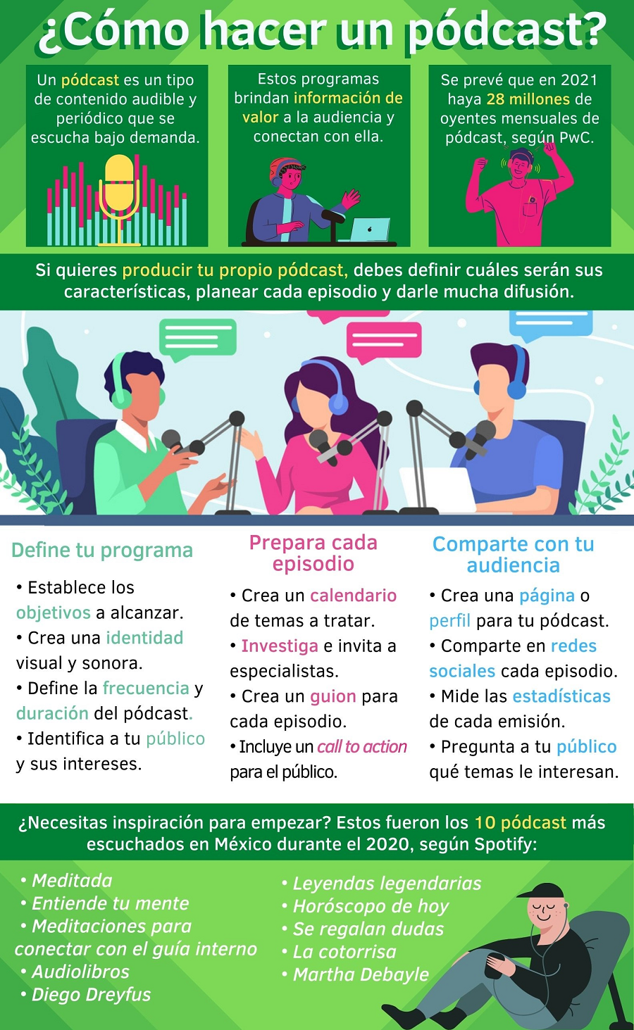 infografia como hacer un podcast paso a paso herramientas que necesito
